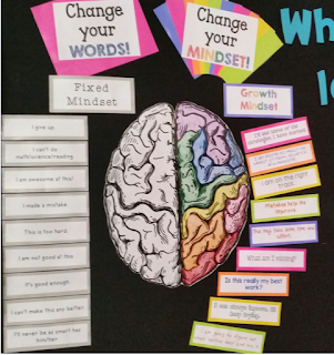 For the Love of Teaching: Tool for Teaching the Growth Mindset vs Fixed