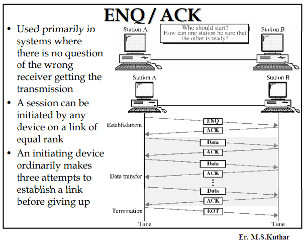 What is ENQ/ACK? 