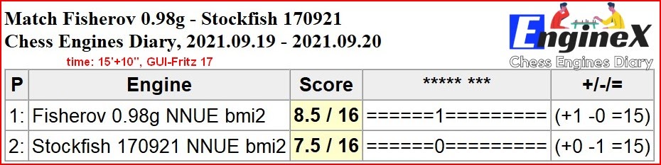 Game: Stockfish 170921 - Stockfish 14 Ipman, 1-0, (time: 15'+10)