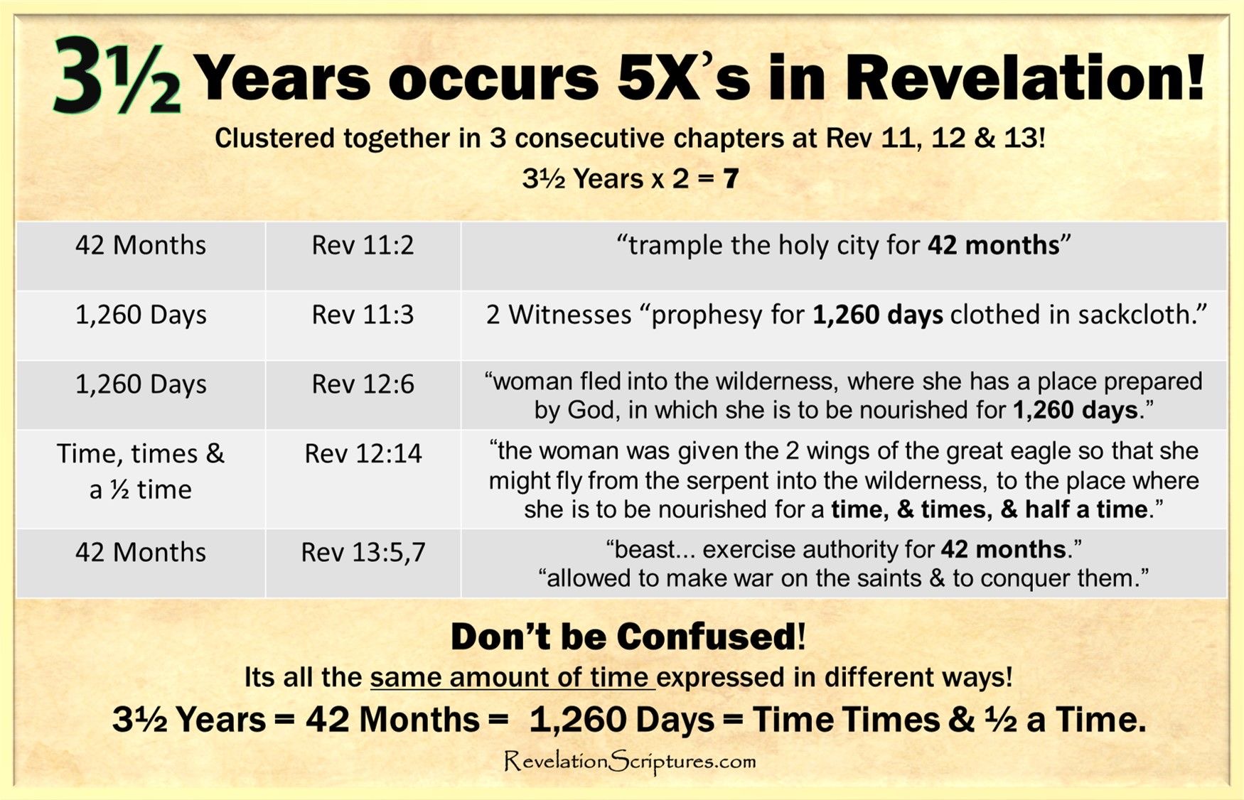 The Good News Gospel: Shortening of the great tribulation