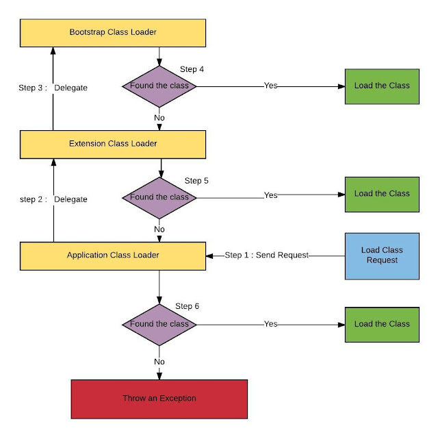 Java ClassLoader Mechanism Exaplained