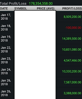 Portofolio Rikopedia dan testimoni member