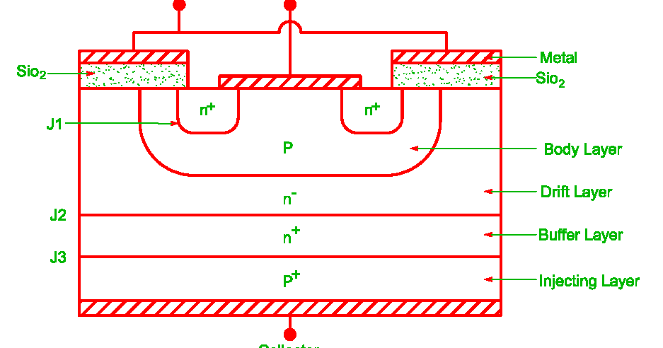 Insulated Gate Bipolar Transistor ( IGBT ) | Electrical Revolution