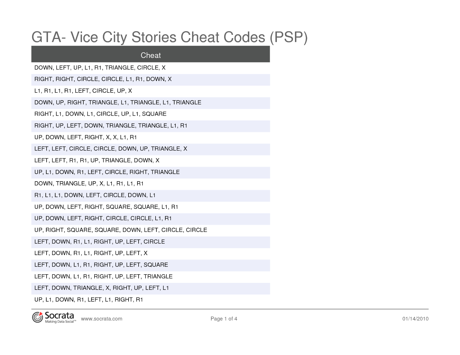 Gta San Andreas Ps2 Cheat Codes | newhairstylesformen2014.com