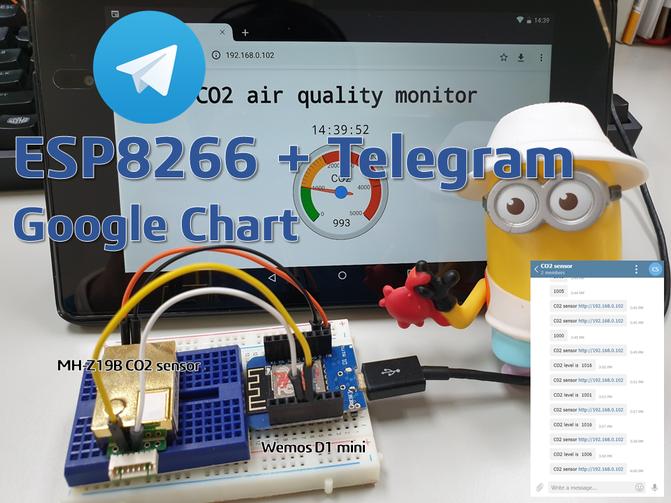 Control LED with Telegram Bot Using ESP8266/ESP32 – DIY Projects Lab