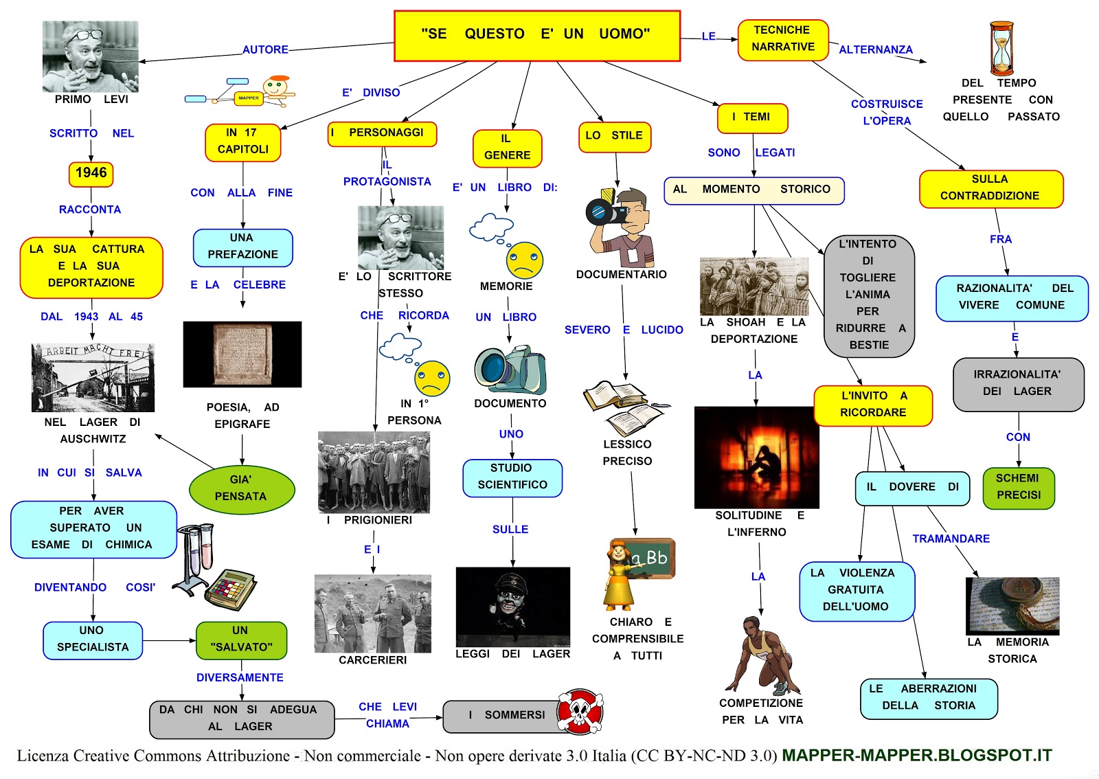 Mappa Concettuale Primo Levi Se Questo E Un Uomo Scuolissima Com