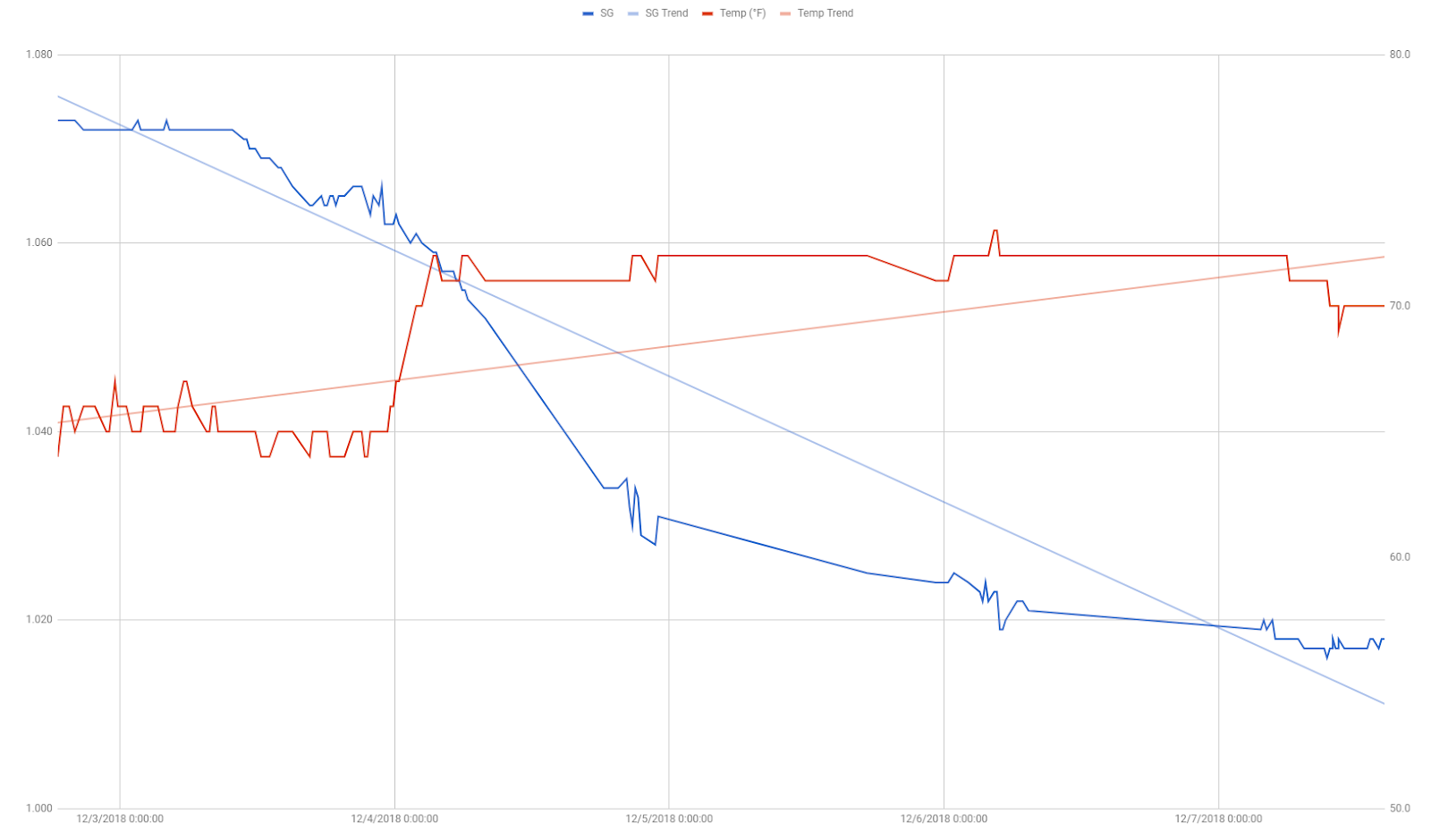Review Tilt Hydrometer