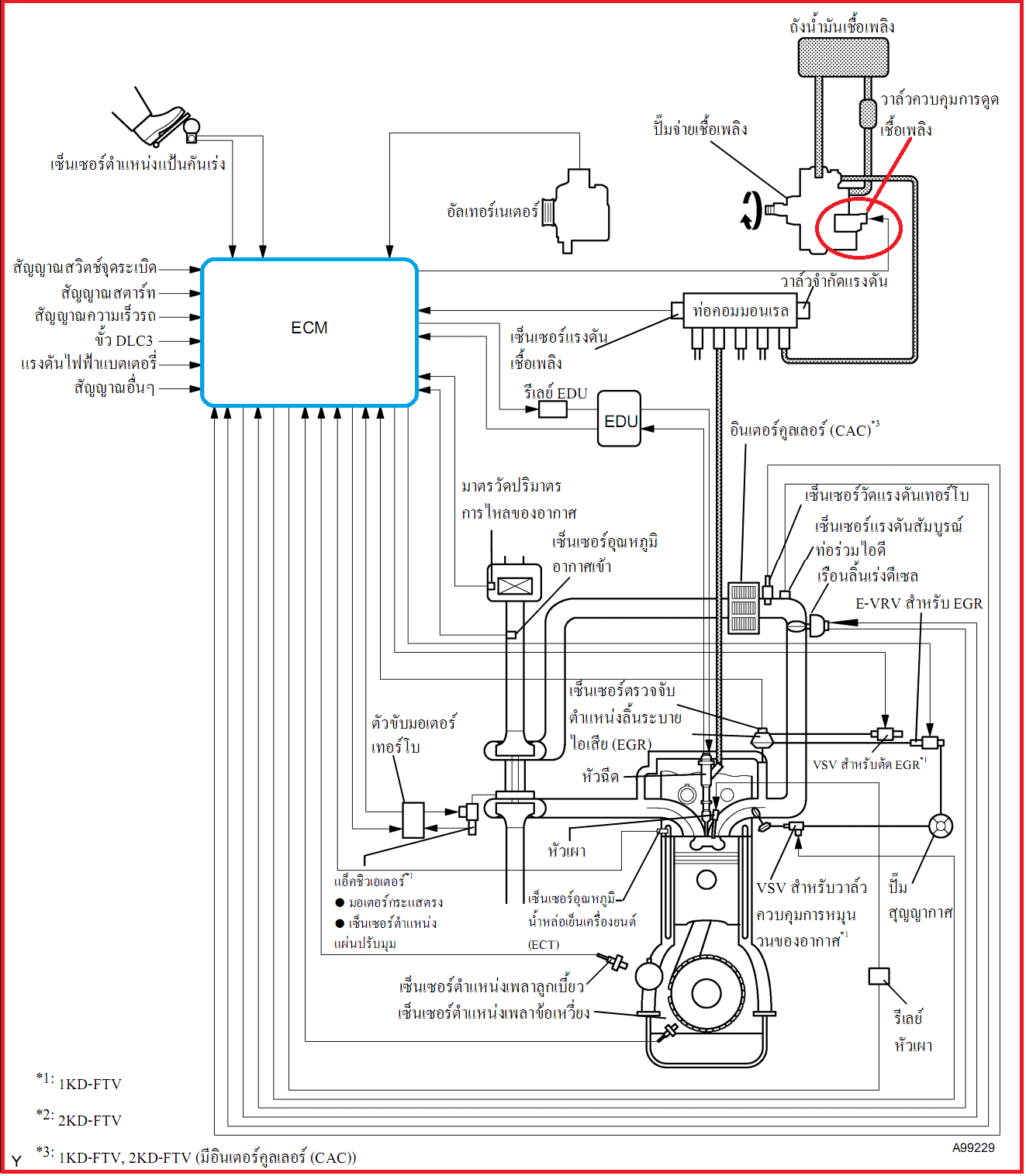 TOYOTA HILUX REVO WIRING ENGINE toyota diesel common rail