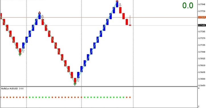 Hotshot forex