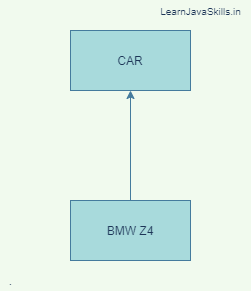 What is Java and Object-Oriented Programming | Learn Java Skills