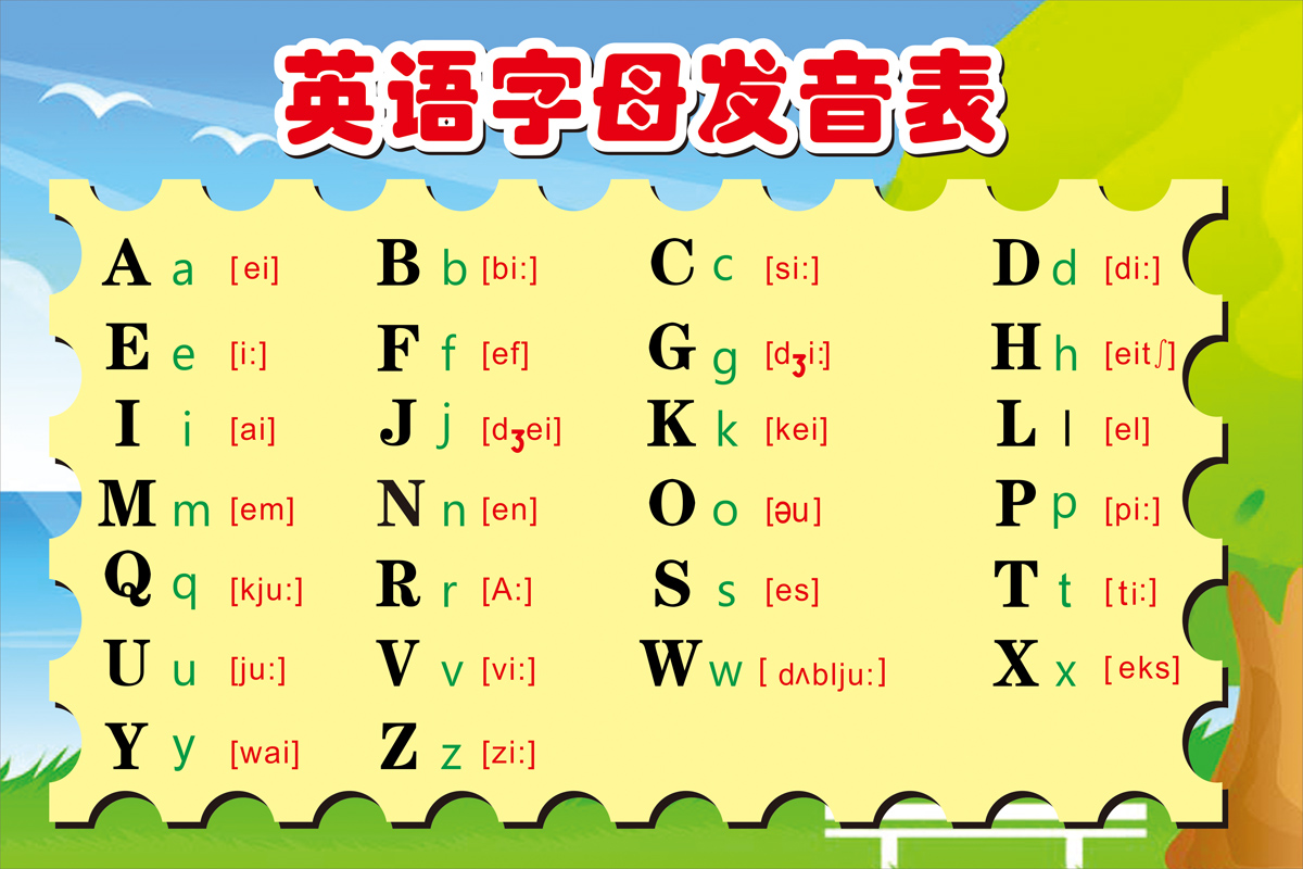 Какие буквы в китайском алфавите. Китайский алфавит. Китайский алфавит с транскрипцией на русском. Произношение китайских букв. Транскрипция китайских букв.