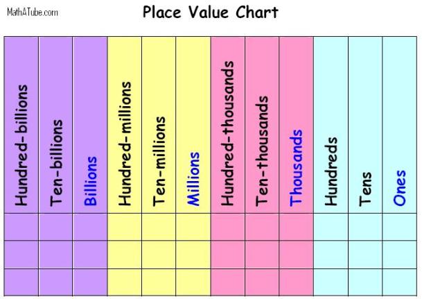 Balfour EAL Math: Place Value Games