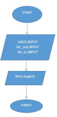 Electrical Engineering: Kuis 5