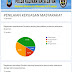 Indeks Penilaian Kepuasan Masyarakat Melalui Website Bid Humas Polda Kalsel