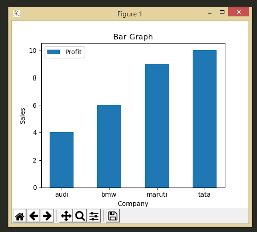 Matplotlib Bar Graphs - Dynamic Coding