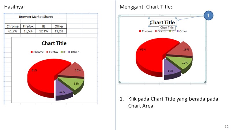 Membuat Pie Chart Dengan Microsoft Excel – Part 2 - Niguru Indonesia