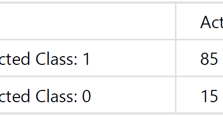 learning machine coursera