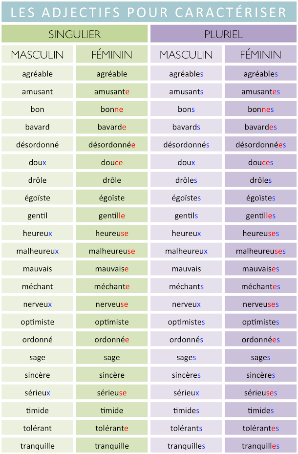 Notre blog de français Les adjectifs pour caractériser vocabulaire