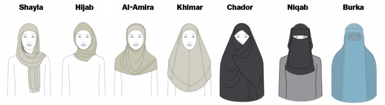 Symbols Society An Anthropology Of Symbols Muslim Veils Different types-hijab-muslim-veils-royalty-free-vector-image