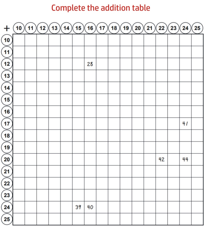 worksheets-complete-the-addition-table