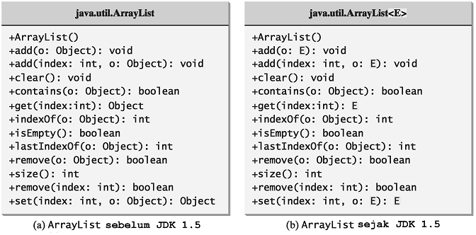 Bool object. Boolean java размер. Как называется Bool INT Void и ТД.
