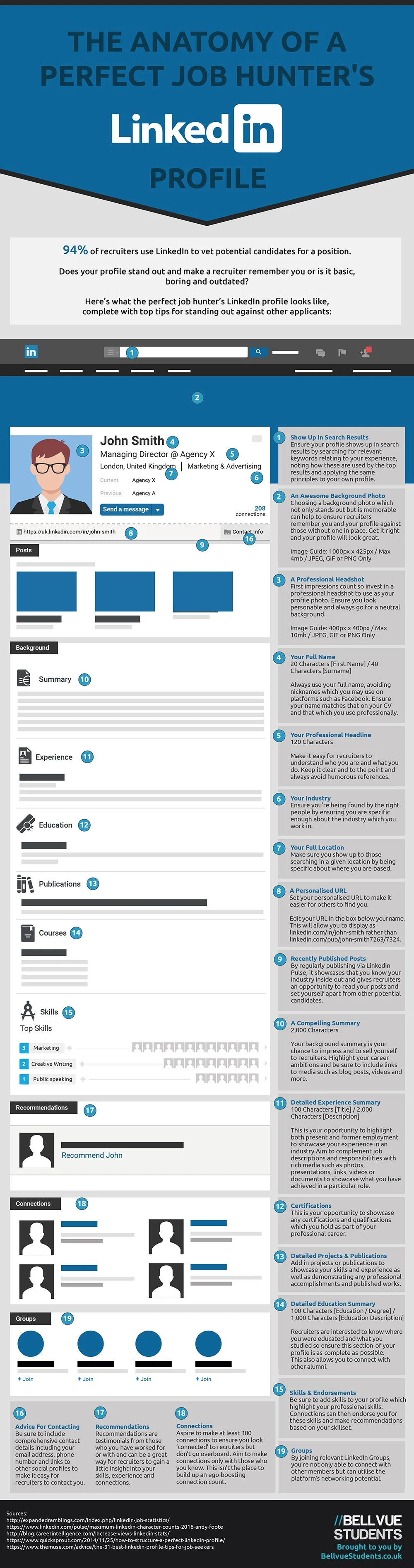 The Anatomy of a Perfect Job Hunter’s Linkedin Profile - #Infographic