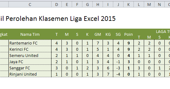 Download File Excel Membuat Klasemen Liga Sepakbola