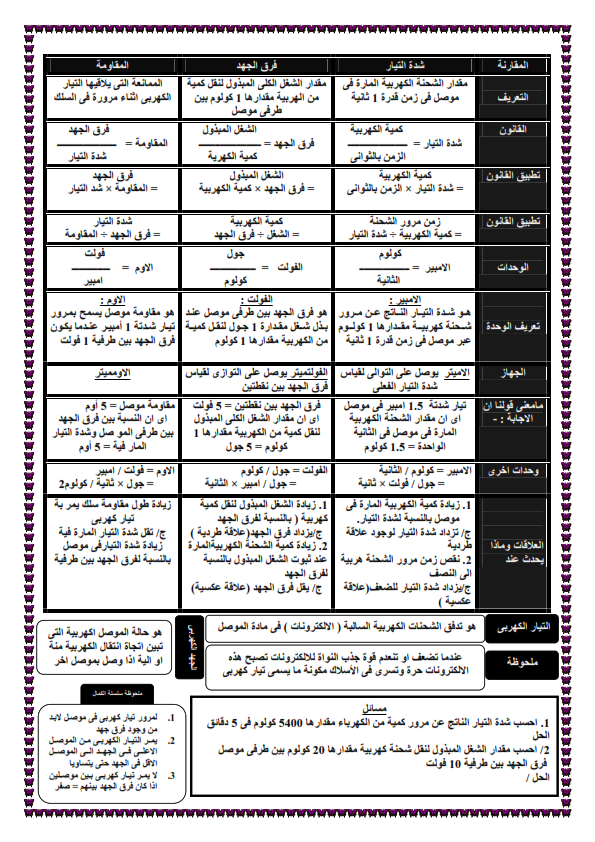 مراجعة هامة على منهج علوم الصف الثالث الاعدادي ترم ثاني %25D9%2585_005