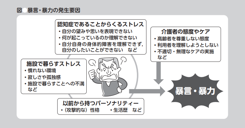 介護士が考える認知症高齢者が暴言や暴力を起こす理由