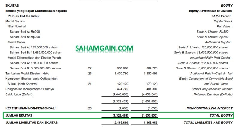 Contoh Laporan Keuangan Perusahaan yang Mengalami Kerugian