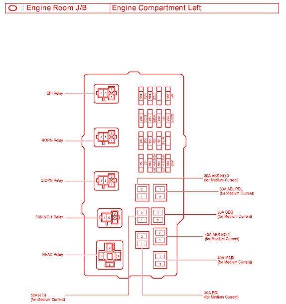 Camry 2005 L4 2.4L (2AZ-FE) Fuse Box Diagram