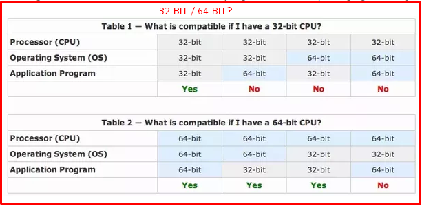 Perbedaan 32-bit dan 64-bit