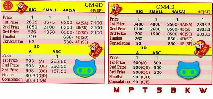 Buy 4d Online Cara Beli Nombor Ekor 4d Secara Online
