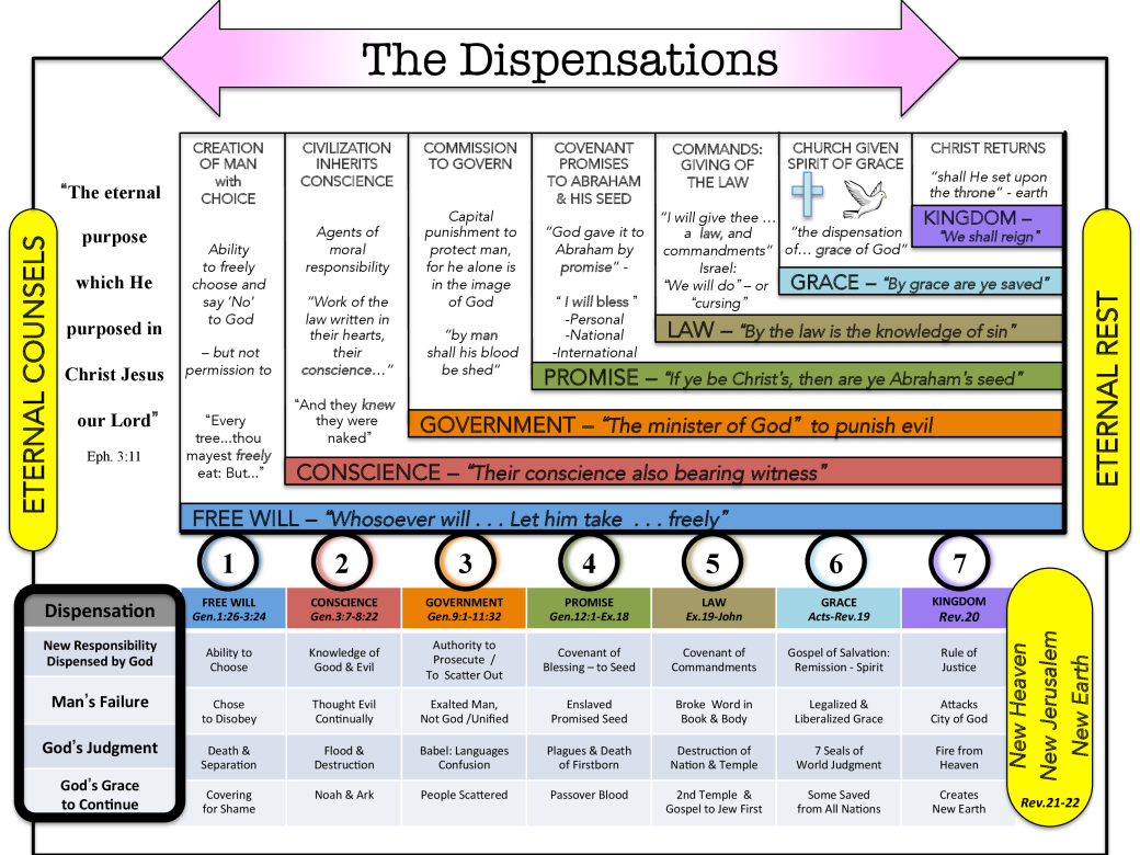 Dispensation Changes and Birthdays (Pentecost Study Part 2) UNSEALED