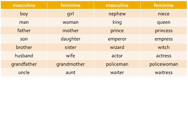 Miss Sarah's Class: English