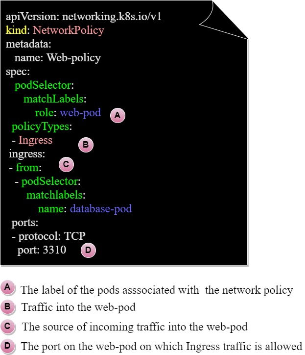 101 Overview of Network policies Ingress and