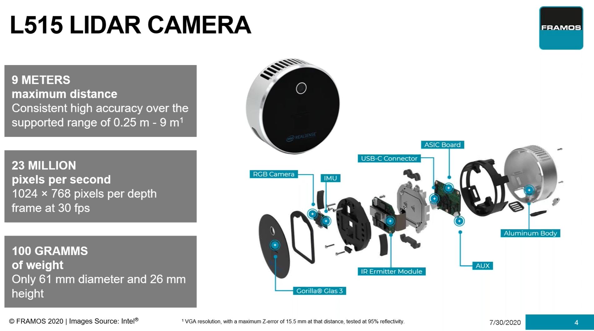 Image Sensors World Intel Indoor LiDAR inar