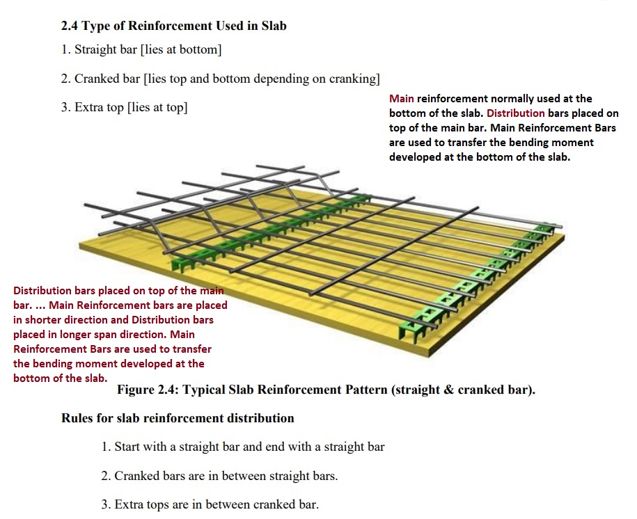 Civil Engineering Basic Knowledge