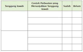 Tambahkanlah beberapa contoh perbuatan yang berhubungan dengan tanggung jawab 