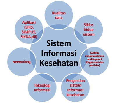 Contoh Makalah Sik Perkembangan Siknas Risky Eka Academia Edu