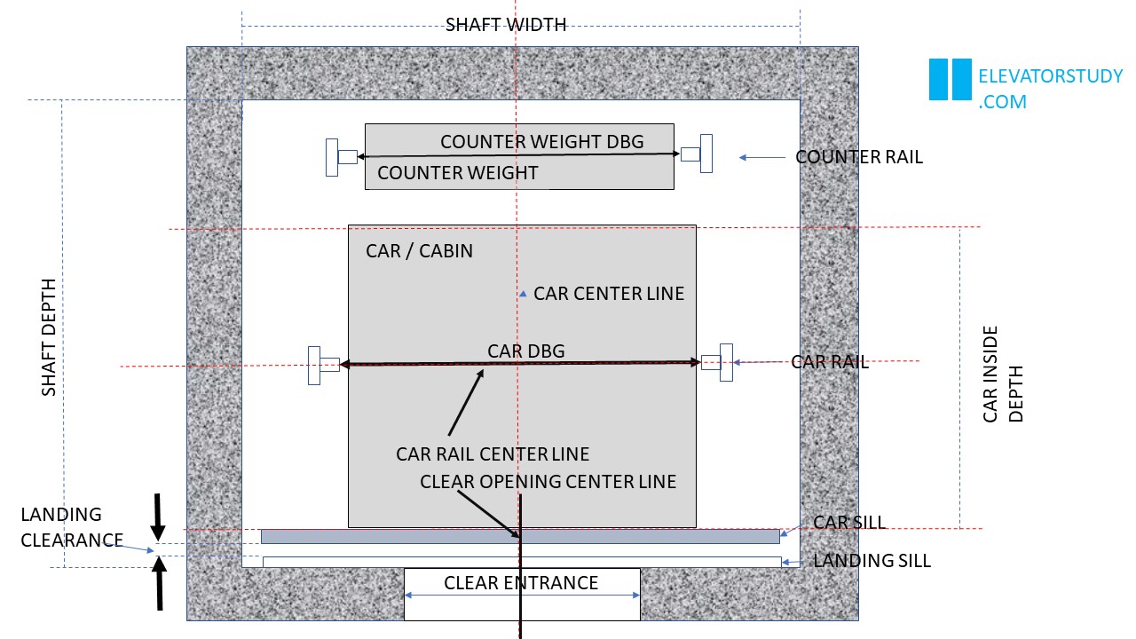 Template Setting ELEVATOR/ LIFT
