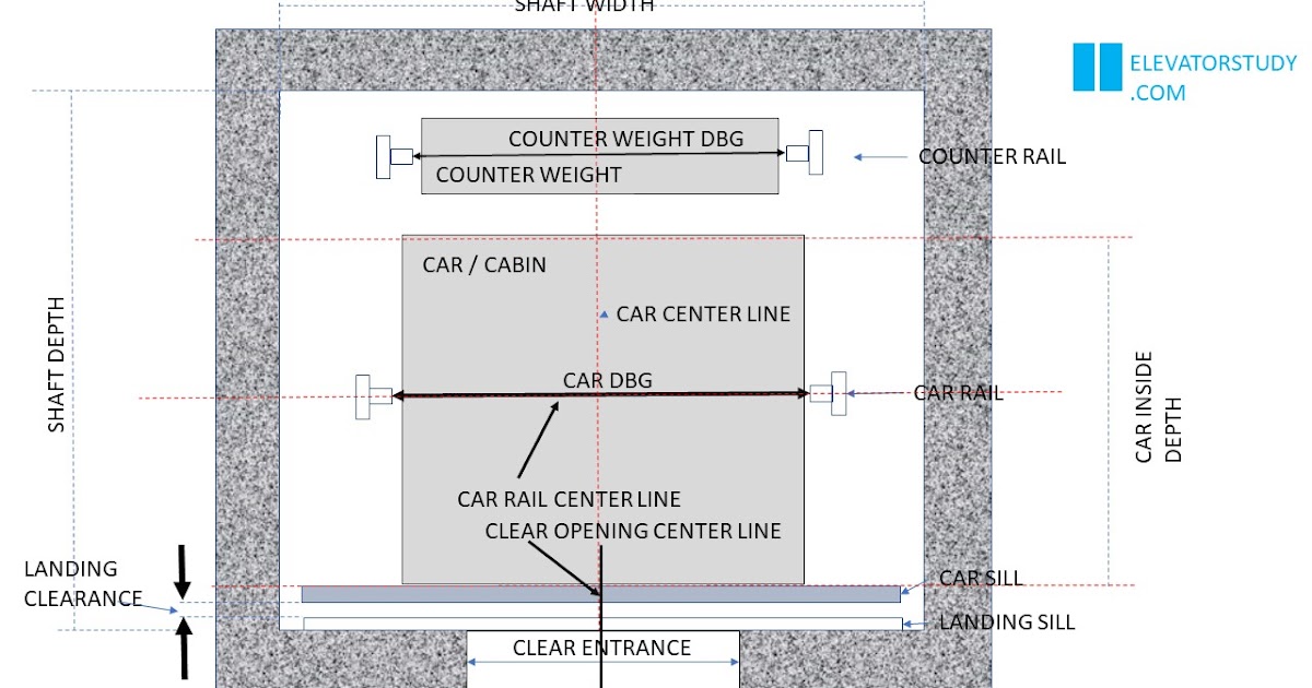 trivial-dedicate-highway-elevator-template-setting-merchant-obligate-to