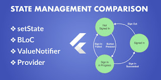 Flutter - State Management إدارة الحالة فلاطر