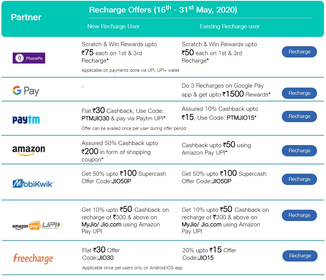 Jio Recharge Offers Get Offers Upto Rs 1500 On Jio Recharge Via Google