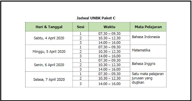 Resmi Jadwal UNBK Paket C 2020