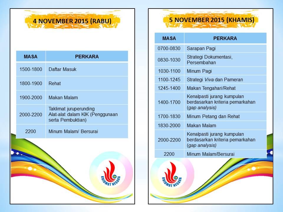 Dunia Kecilku : Tentatif Program : Bengkel KIK