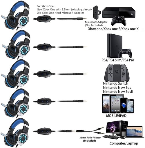 Review BUTFULAKE GH3 Xbox One Gaming Headset