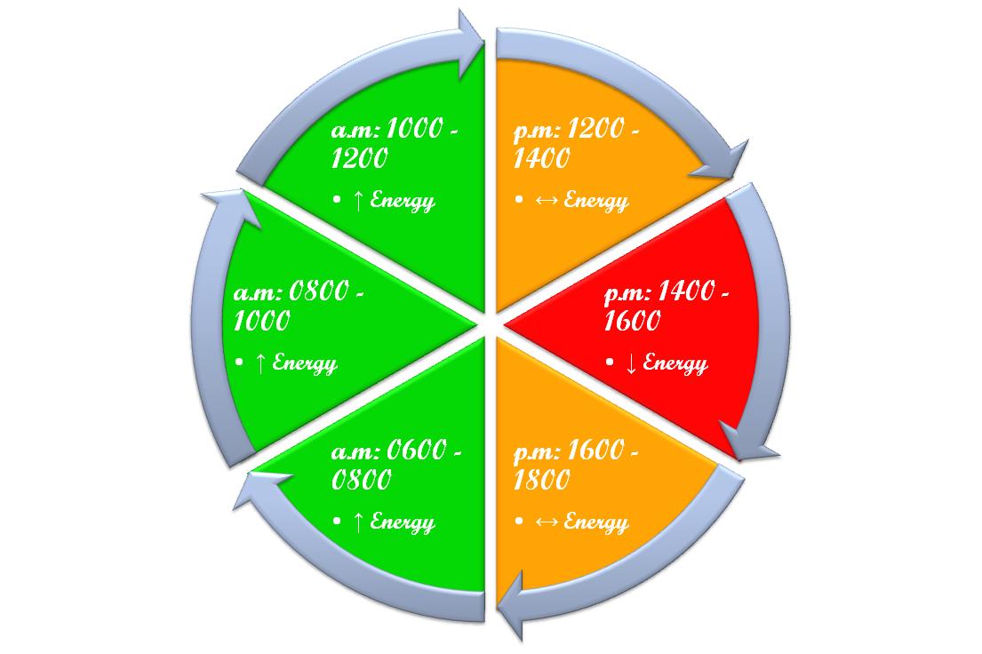 Mentality Evolutions: 6.0 Energy Management - Physical