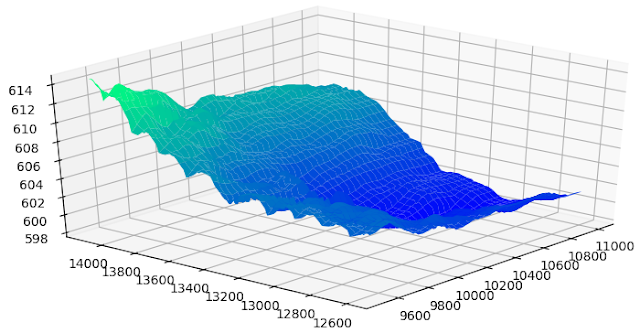 3D terrain modelling with Matplotlib surface plot