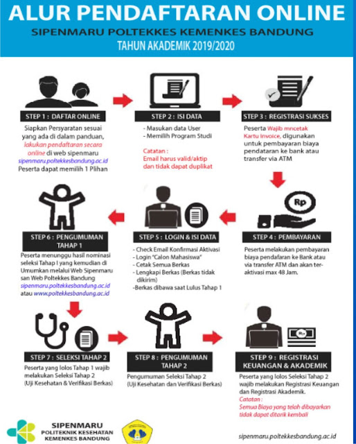 Pendaftaran Mahasiswa Baru Poltekkes Bandung TA 2020/2021